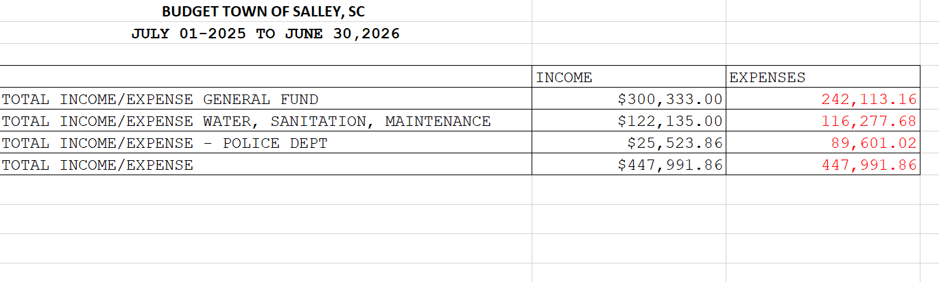Budget 2526